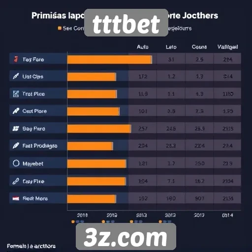 Tendências de uso do tttbet entre os jogadores
